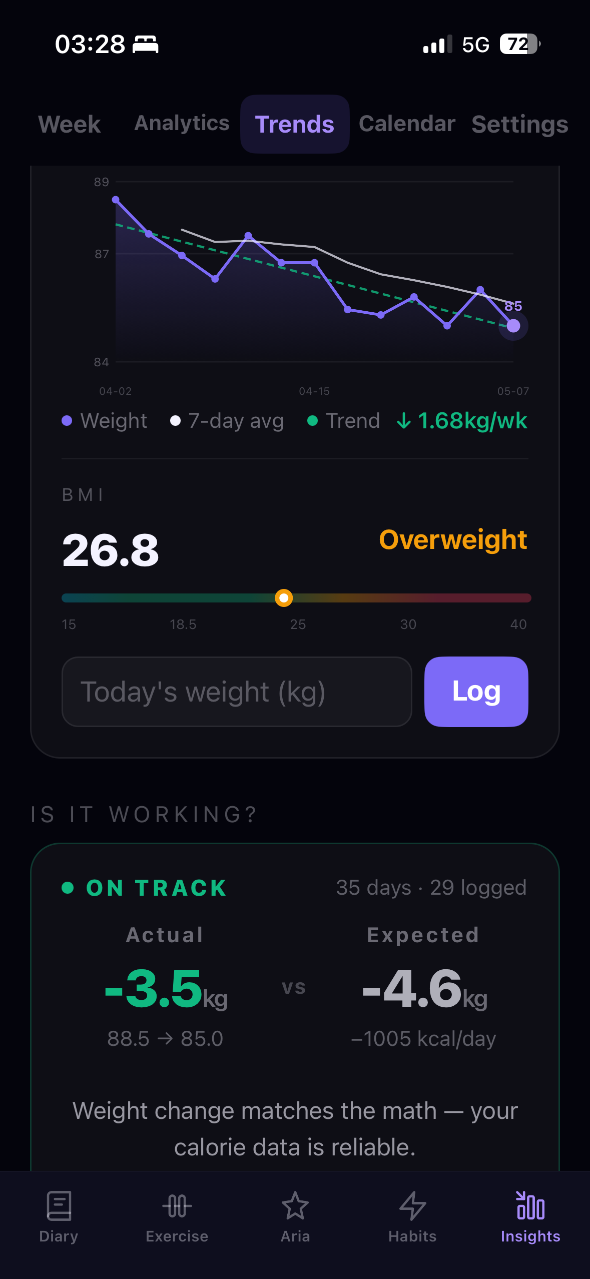 Weekly insights and trends dashboard